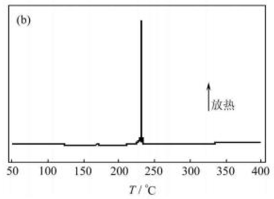 DSC測試電池的行業(yè)應(yīng)用案例-2.jpg