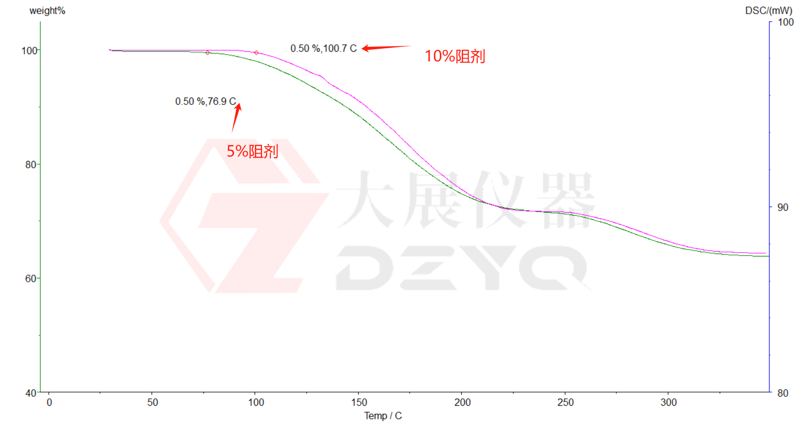 熱重分析技術(shù)在橡膠檢測(cè)中的應(yīng)用